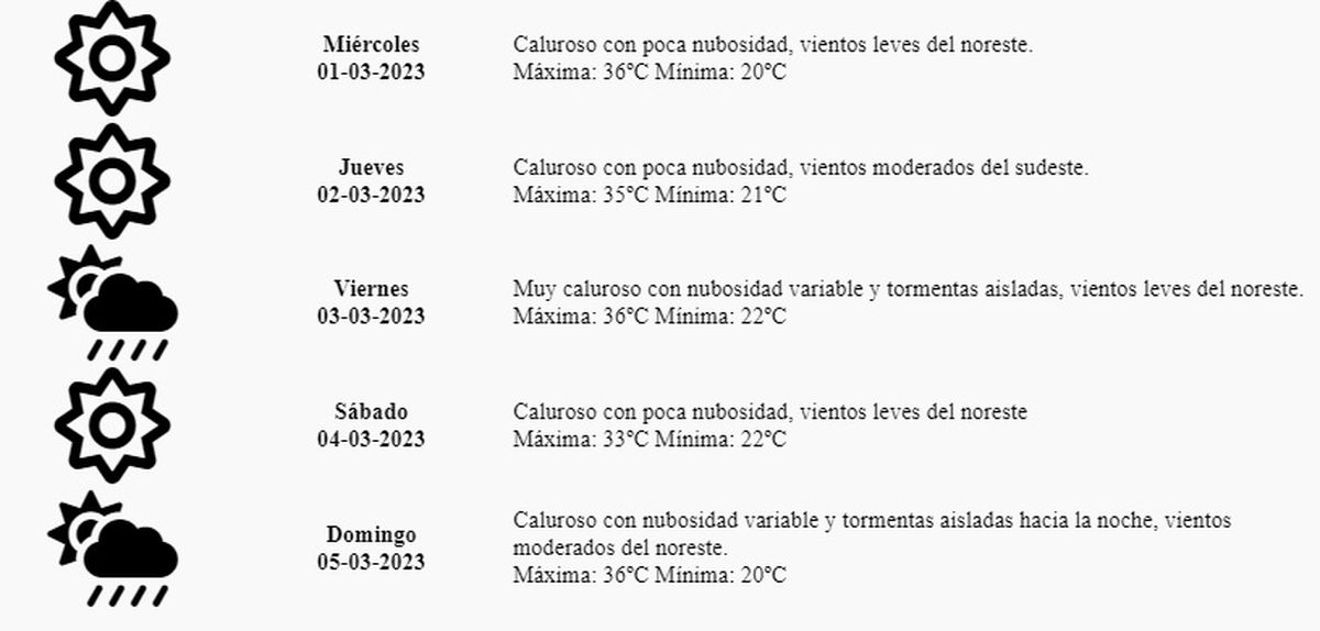 Pron Stico Del Tiempo En Mendoza Este Mi Rcoles Seguir El Calor