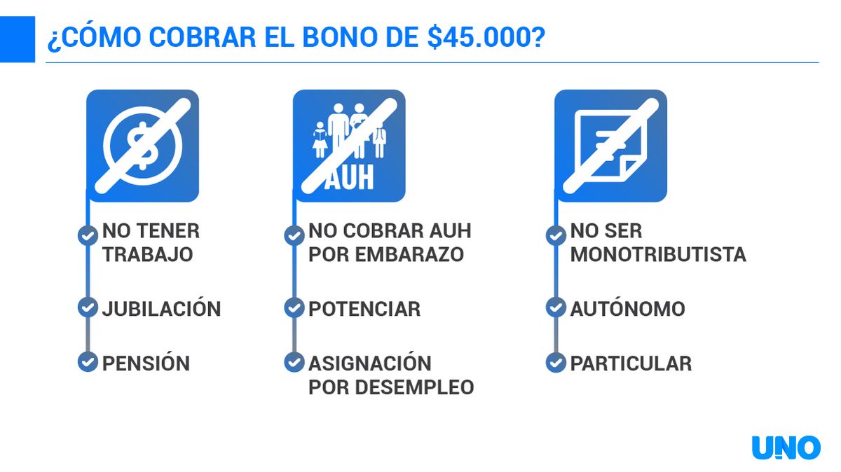 El Titular De Anses Dijo Que El Nuevo Bono De Alcanzar A Cerca