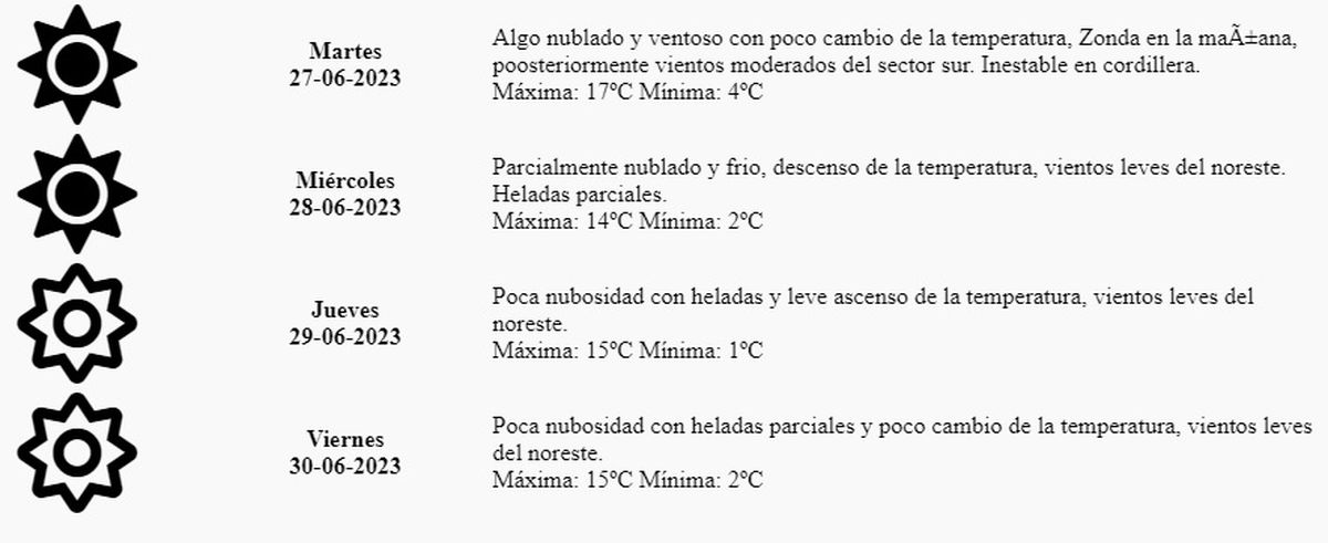 Pronóstico del tiempo en Mendoza este martes estará inestable y