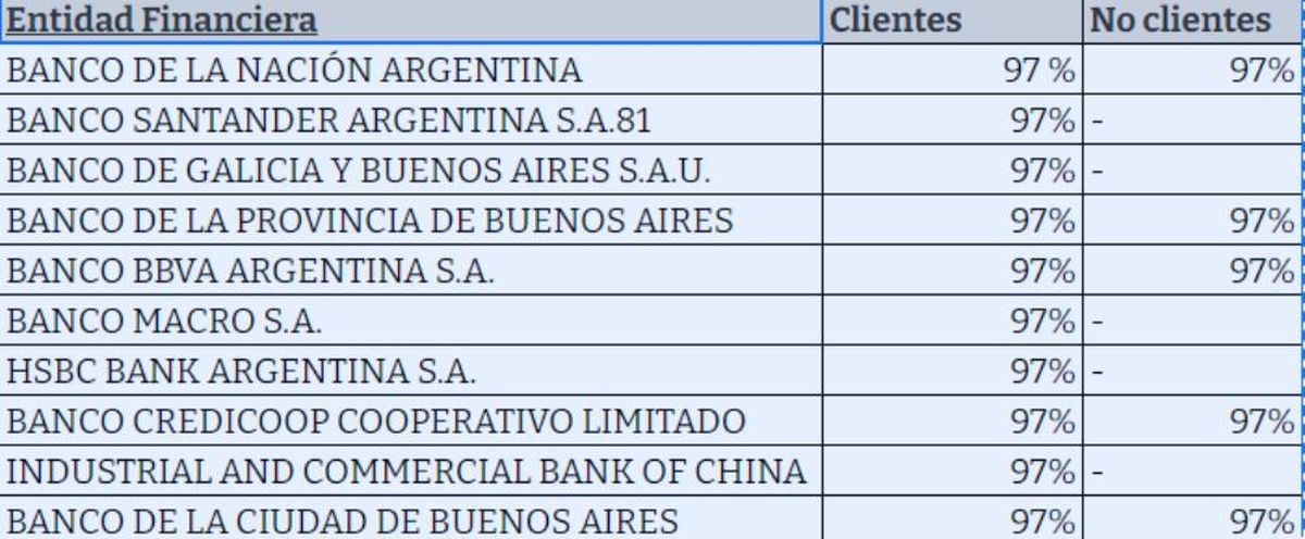 Plazo Fijo Qu Banco Ofrece La Mejor Tasa De Inter S