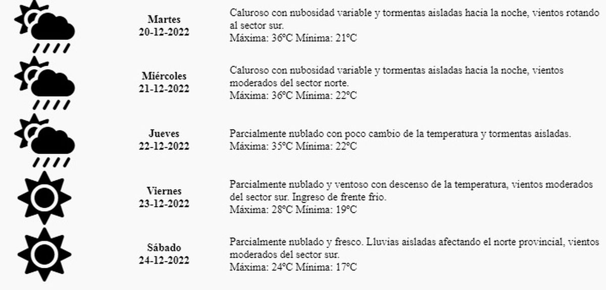 Pronóstico del tiempo en Mendoza este martes estará caluroso con lluvias