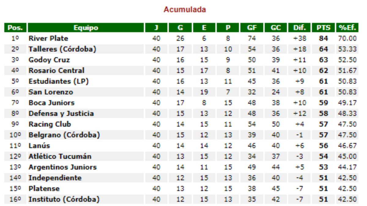 Godoy Cruz vs Boca en Mendoza cuándo se juega y qué se sabe de la