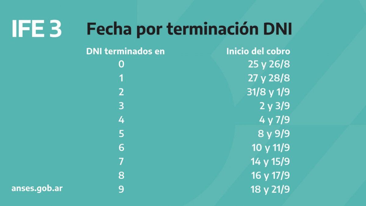 IFE fecha de cobro de ANSES