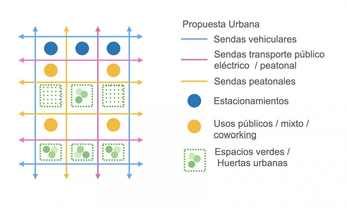 Propuesta Master Plan - Refuncionalización instalaciones existentes