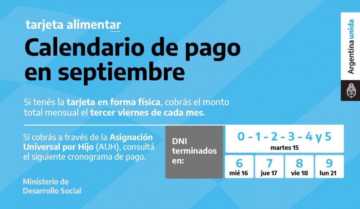 Tarjeta Alimentaria| ANSES: por qué no cargaron la Tarjeta Alimentar en septiembre