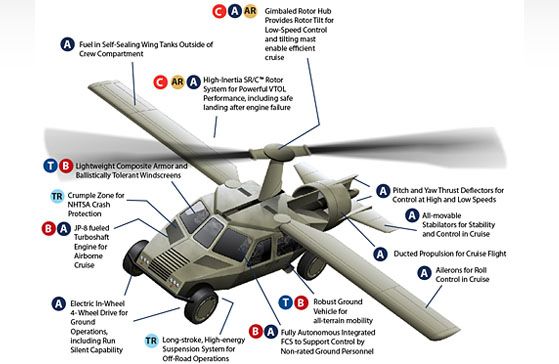 ¿Será éste el diseño del HUMVEE volador?