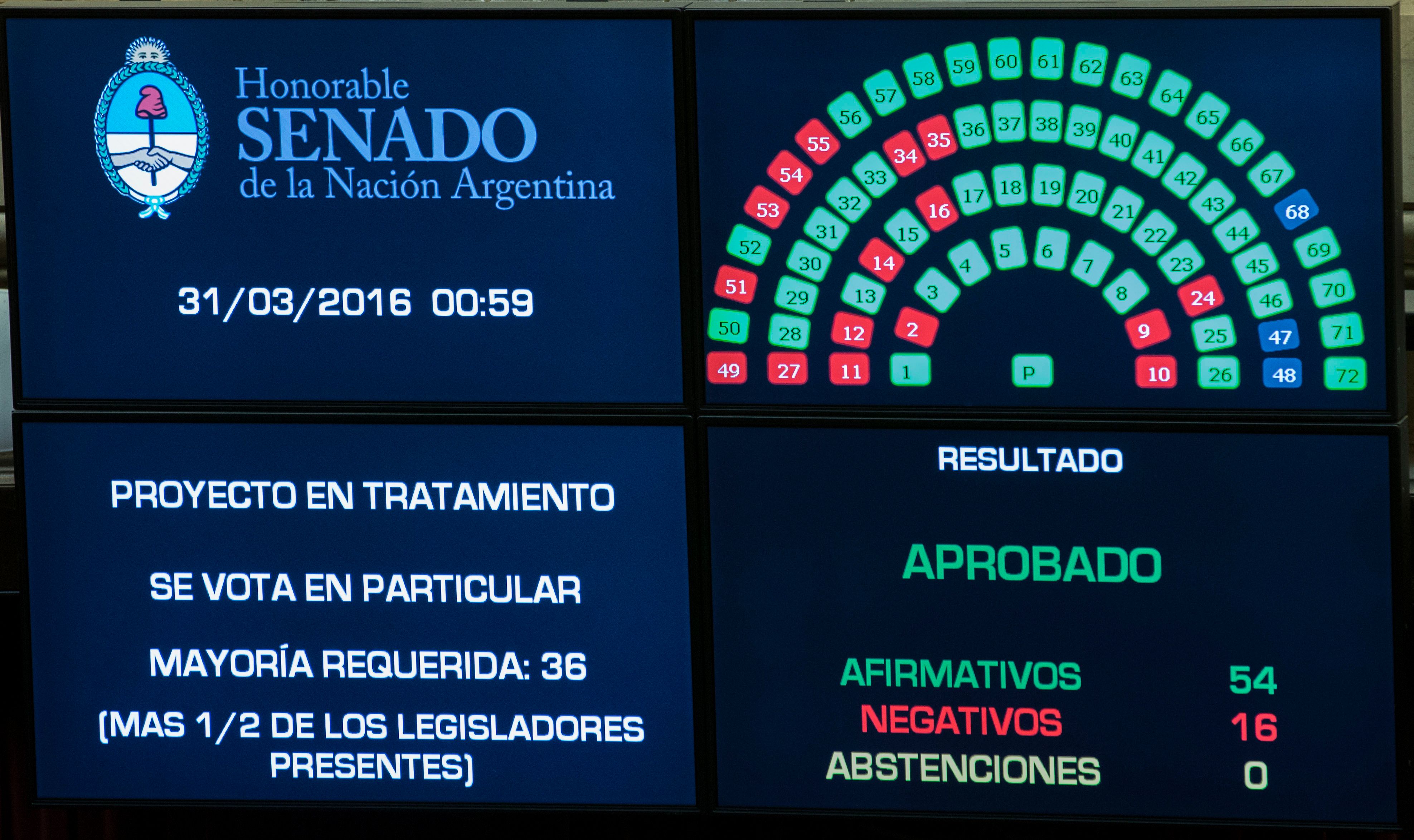 Noticias Argentinas.