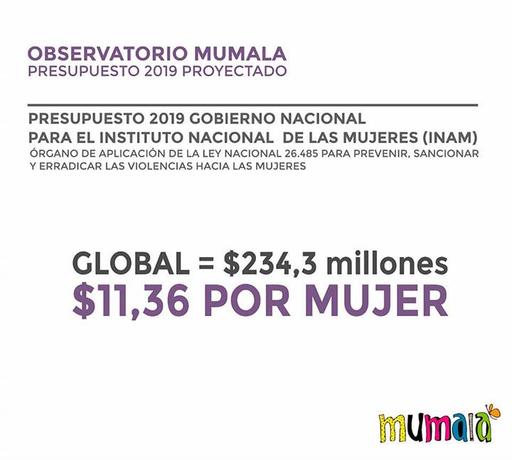 Fuente: Mumalá Mendoza
