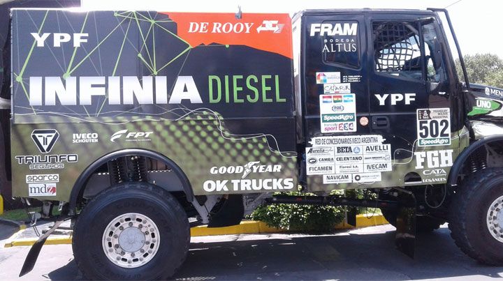@YPFoficial @YPFoficial