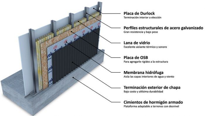 El sistema para levantar una casa sin usar agua y sin generar residuos