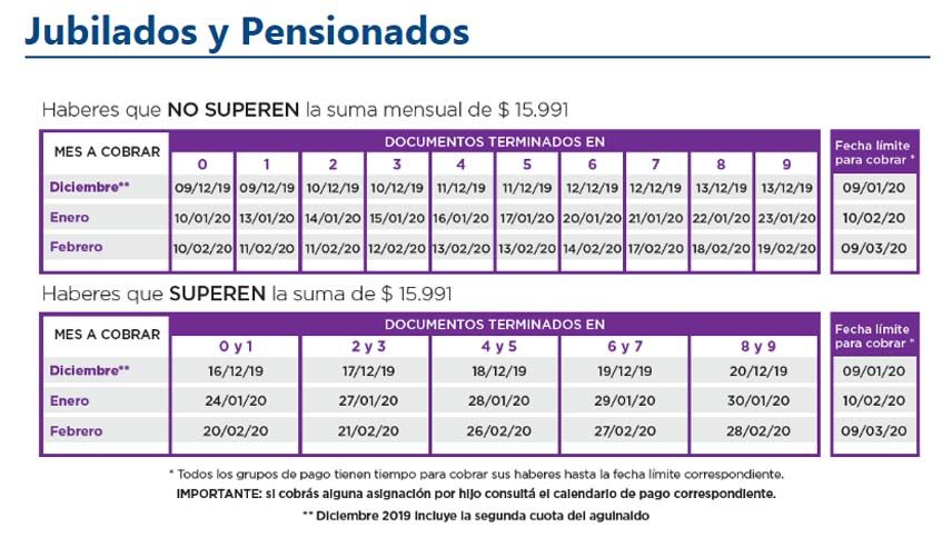 Anses Cuándo Se Cobran Las Jubilaciones Pensiones Y Auh En Enero 5279