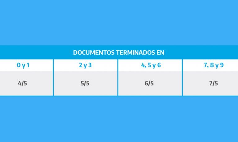 ANSES| FECHA DE COBRO: AUH, pensión no contributiva ...