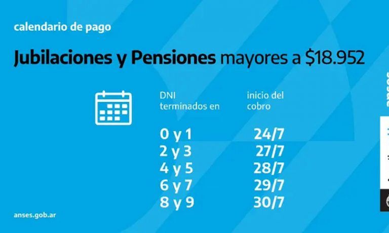 SUAF| AUH| Jubilados| IFE| PNC: Fecha De Cobro De ANSES Desde El Lunes ...