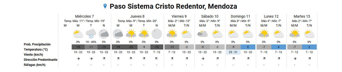 Pronóstico del tiempo en el Paso Cristo Redentor según el Servicio Meteorológico Nacional. Pronóstico del tiempo en el Paso Cristo Redentor según el Servicio Meteorológico Nacional.