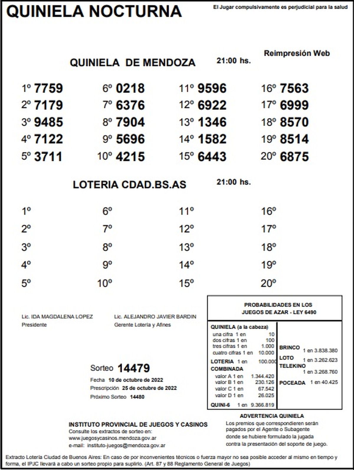 Quiniela de Mendoza: resultados de la Nocturna de hoy, 10 de octubre de Quiniela de Mendoza: resultados de la Nocturna de hoy, 10 de octubre de