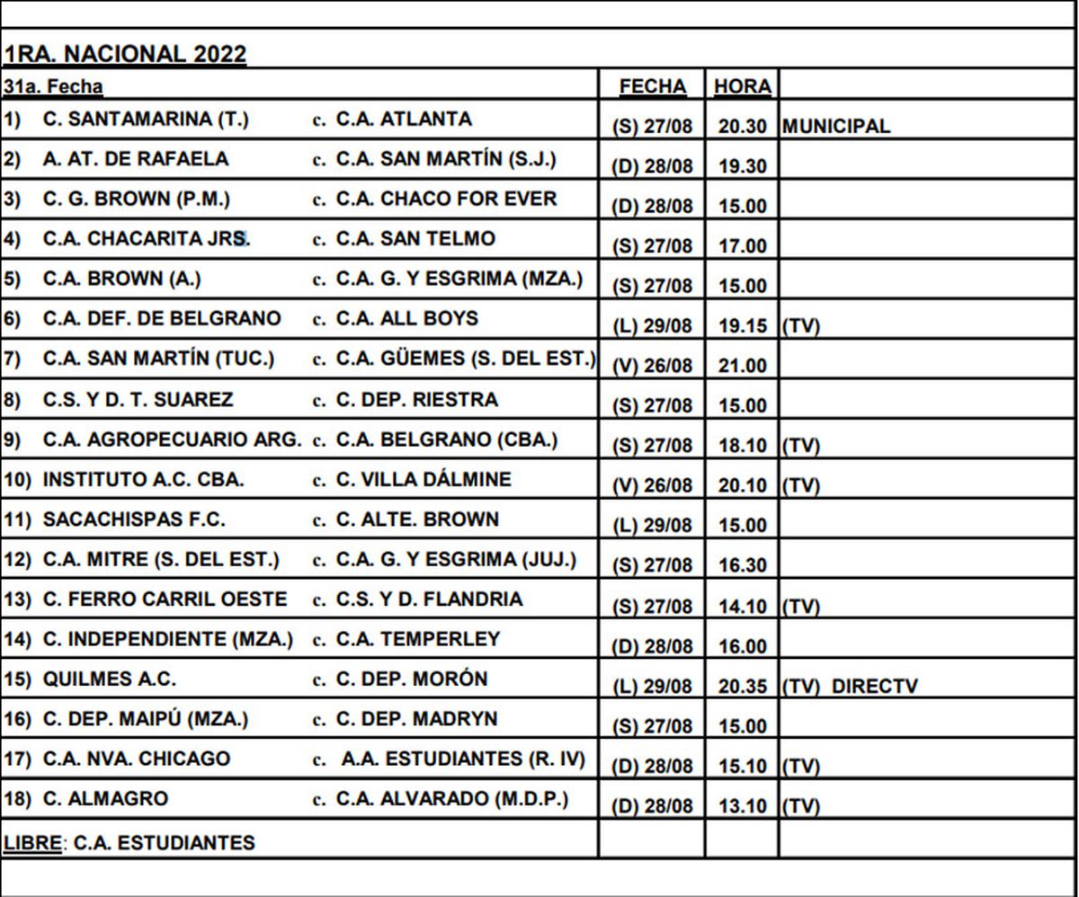 Primera Nacional: así se jugará la 31ª fecha del torneo