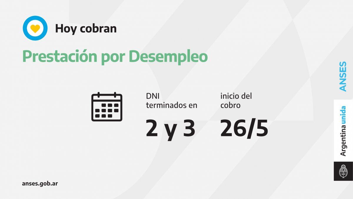 Calendario de pago: qui&eacute;nes cobran hoy, 26 de mayo por ANSES. Atenci&oacute;n, jubilados y bono de Desempleo.