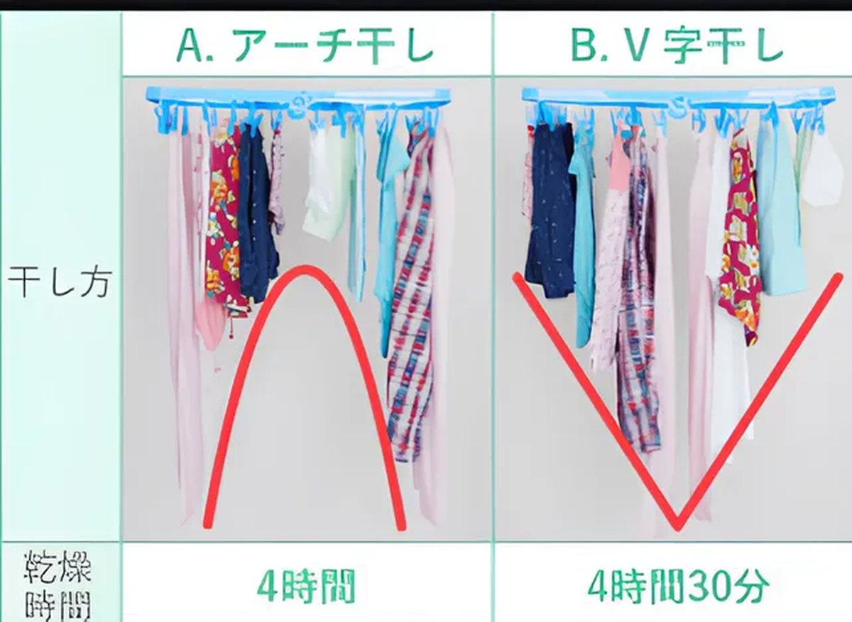 Este truco permitirá que ropa esté más aireada Este truco permitirá que ropa esté más aireada