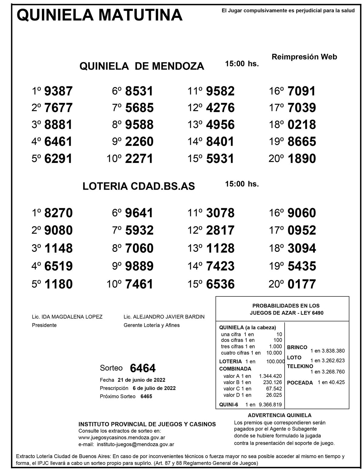 Extracto del sorteo número 6464 de la Quiniela de Mendoza en su edición Matutina.