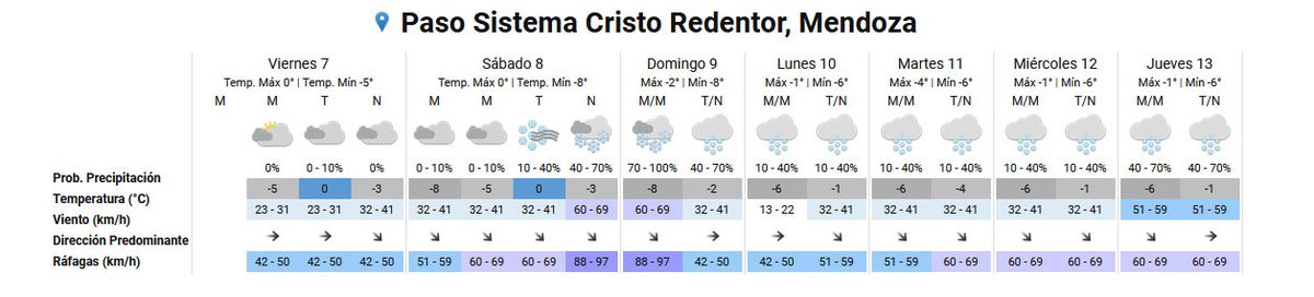 Pronóstico del tiempo en el Paso Cristo Redentor según el Servicio Meteorológico Nacional. Pronóstico del tiempo en el Paso Cristo Redentor según el Servicio Meteorológico Nacional.