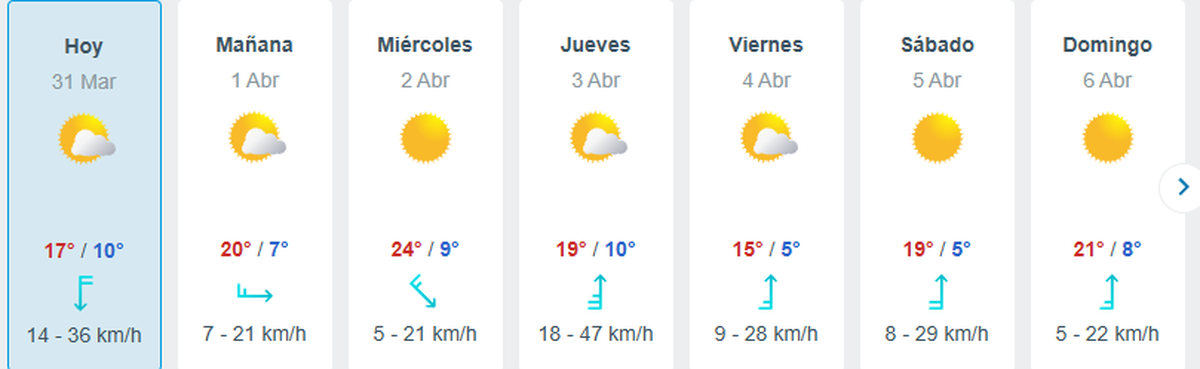 Habrá un descenso de temperatura en la provincia de Mendoza Habrá un descenso de temperatura en la provincia de Mendoza