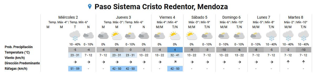 Pronóstico del tiempo en el Paso Cristo Redentor según el Servicio Meteorológico Nacional. Pronóstico del tiempo en el Paso Cristo Redentor según el Servicio Meteorológico Nacional.