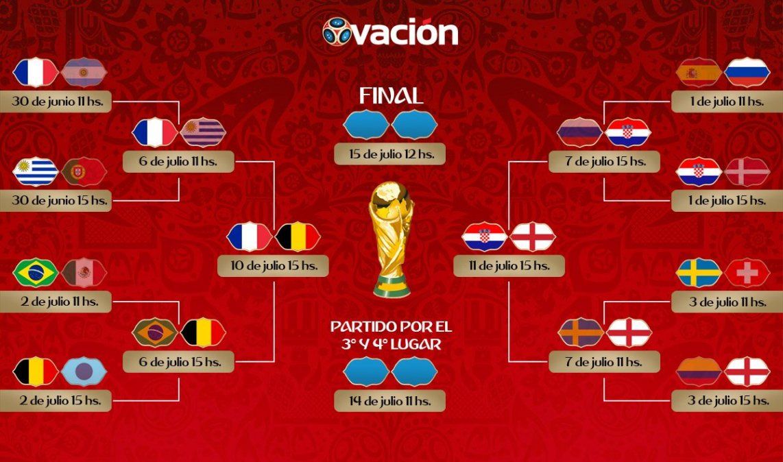 Quedaron definidas las semis del Mundial de Rusia: días, hora y TV
