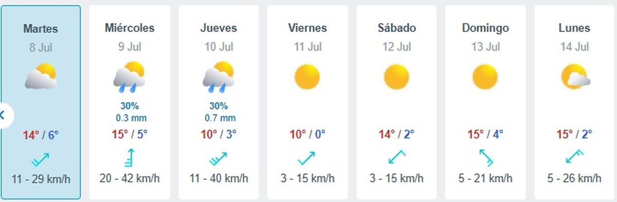 Se esperan dos días con probabilidad de precipitaciones Se esperan dos días con probabilidad de precipitaciones