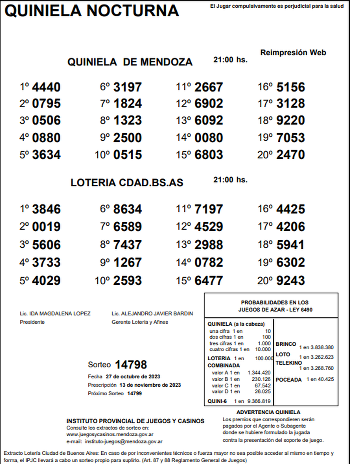 Quiniela De Mendoza: Resultados De La Nocturna De Hoy, 27 De Octubre De ...