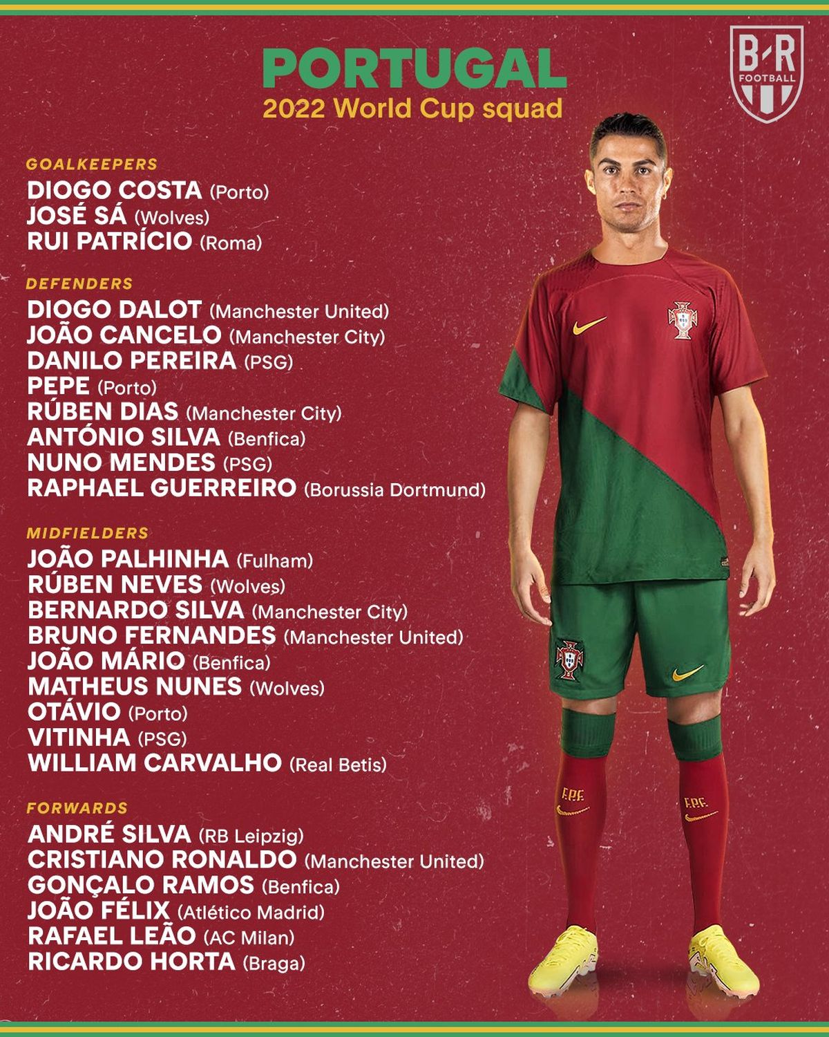 La lista de Portugal para el Mundial Qatar 2022, con Cristiano Ronaldo