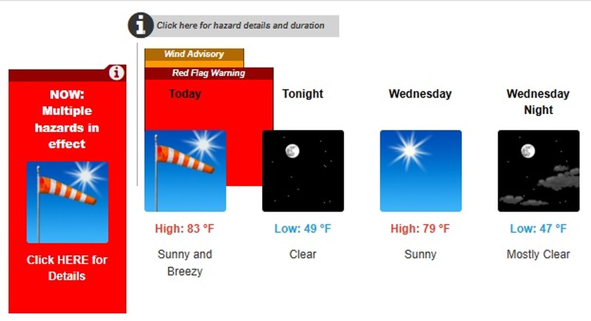 El alerta se mantiene vigente hasta la noche del dia de hoy El alerta se mantiene vigente hasta la noche del dia de hoy