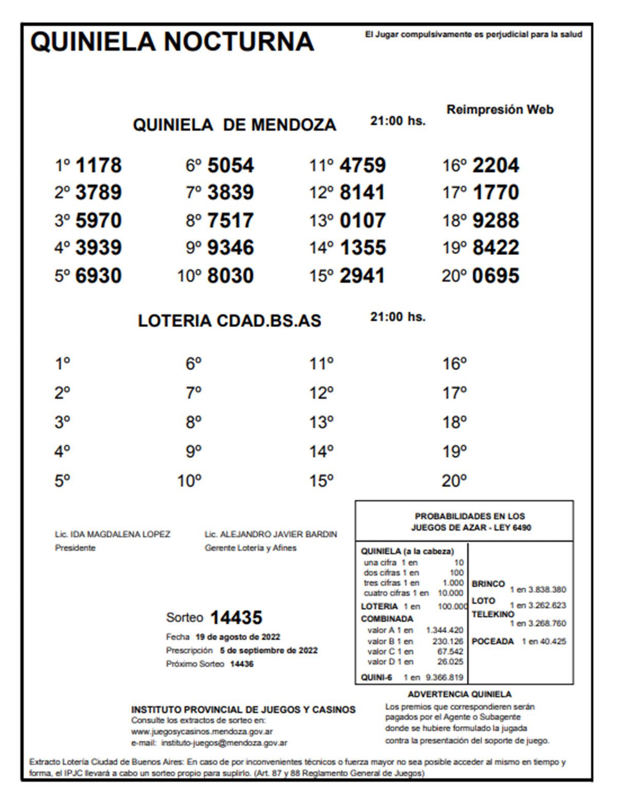 Quiniela de Mendoza Nocturna del 19 de agosto.