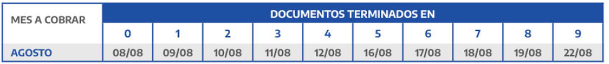 Calendario de pago correspondiente a la Asignación Universal por Hijo.