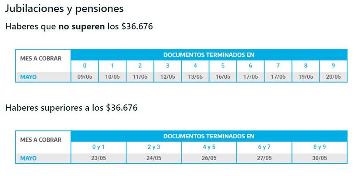 Calendario de pago de jubilaciones y pensiones.