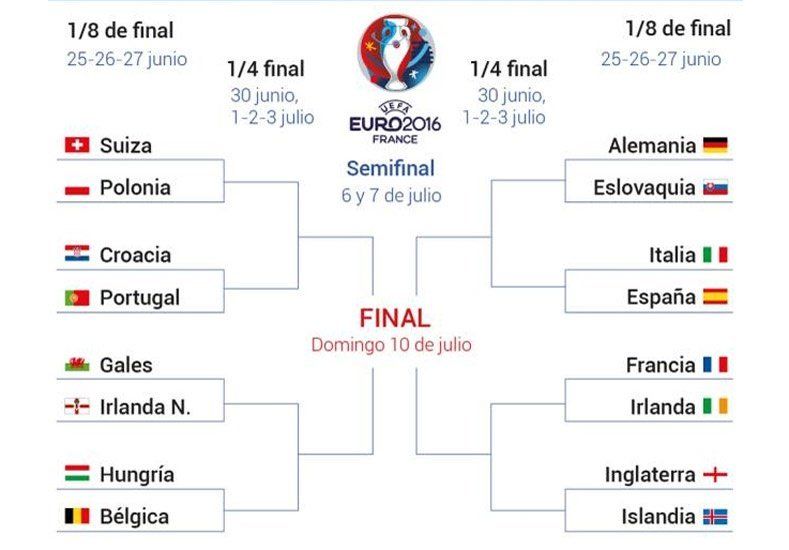 Así quedaron los cruces de octavos de final de la Eurocopa