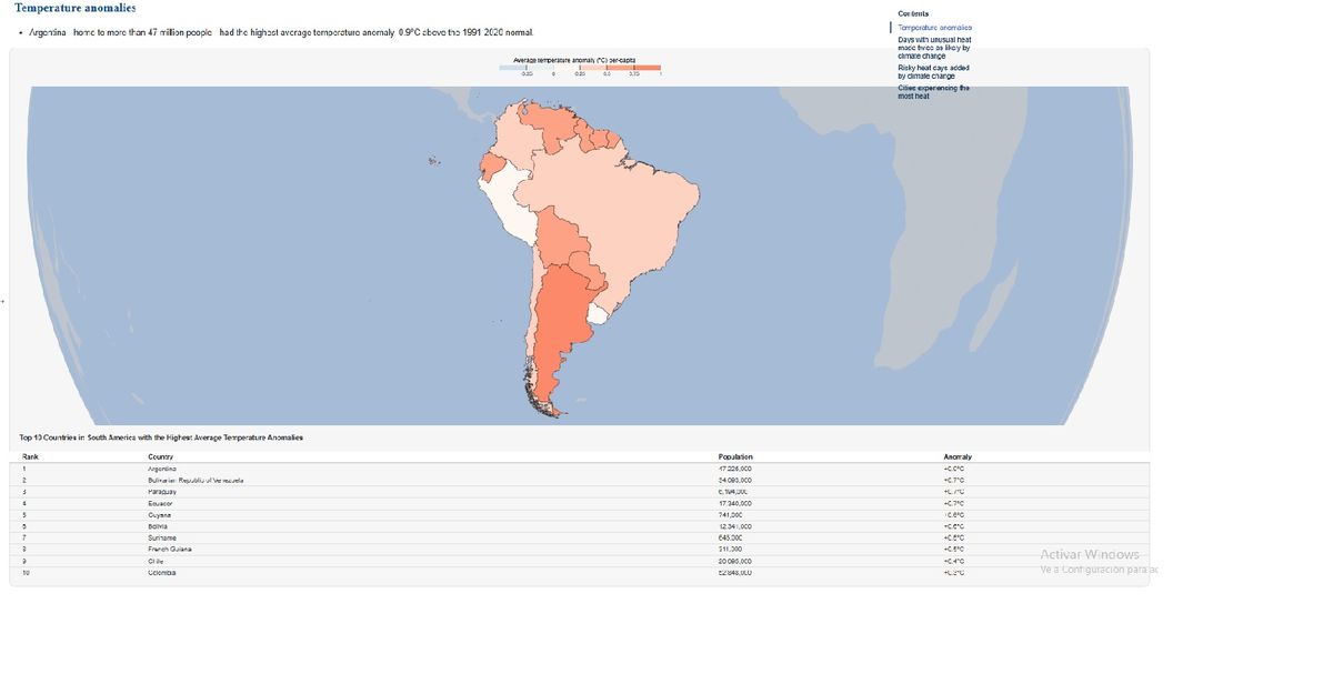 Argentina se encuentra en el primer puesto con los mayores cambios Argentina se encuentra en el primer puesto con los mayores cambios