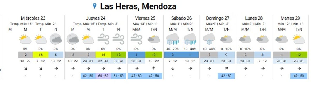 Lluvias y nevadas se esperan este fin de semana Lluvias y nevadas se esperan este fin de semana