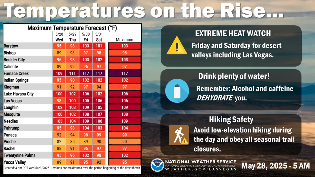 Varias zonas se encuentran en alerta Varias zonas se encuentran en alerta