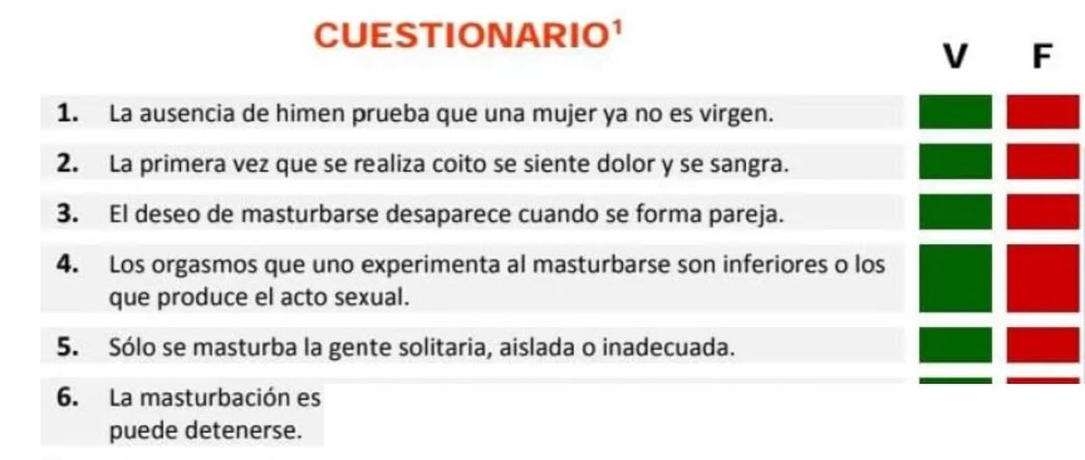 Polémico. Un profesor fue apartado de su cargo por hacer un polémico cuestionario sexual.