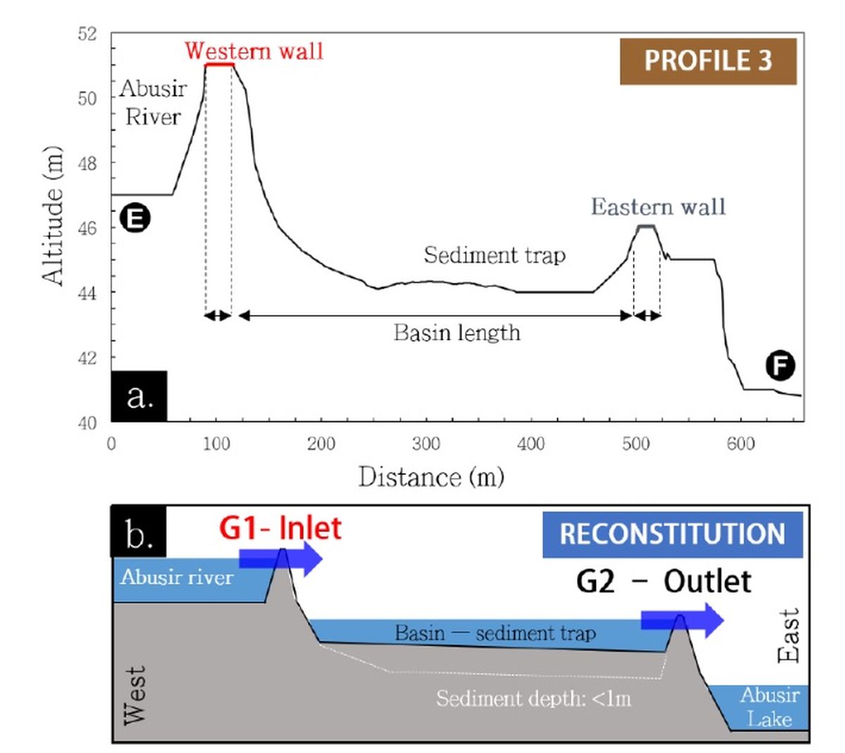 Los científicos creen que los egipcios dominaban la hidráulica mucho antes de lo pensado. Los científicos creen que los egipcios dominaban la hidráulica mucho antes de lo pensado.