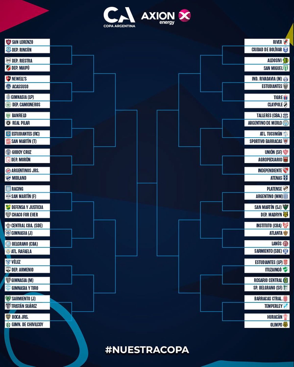 Así se jugará la Copa Argentina 2026.