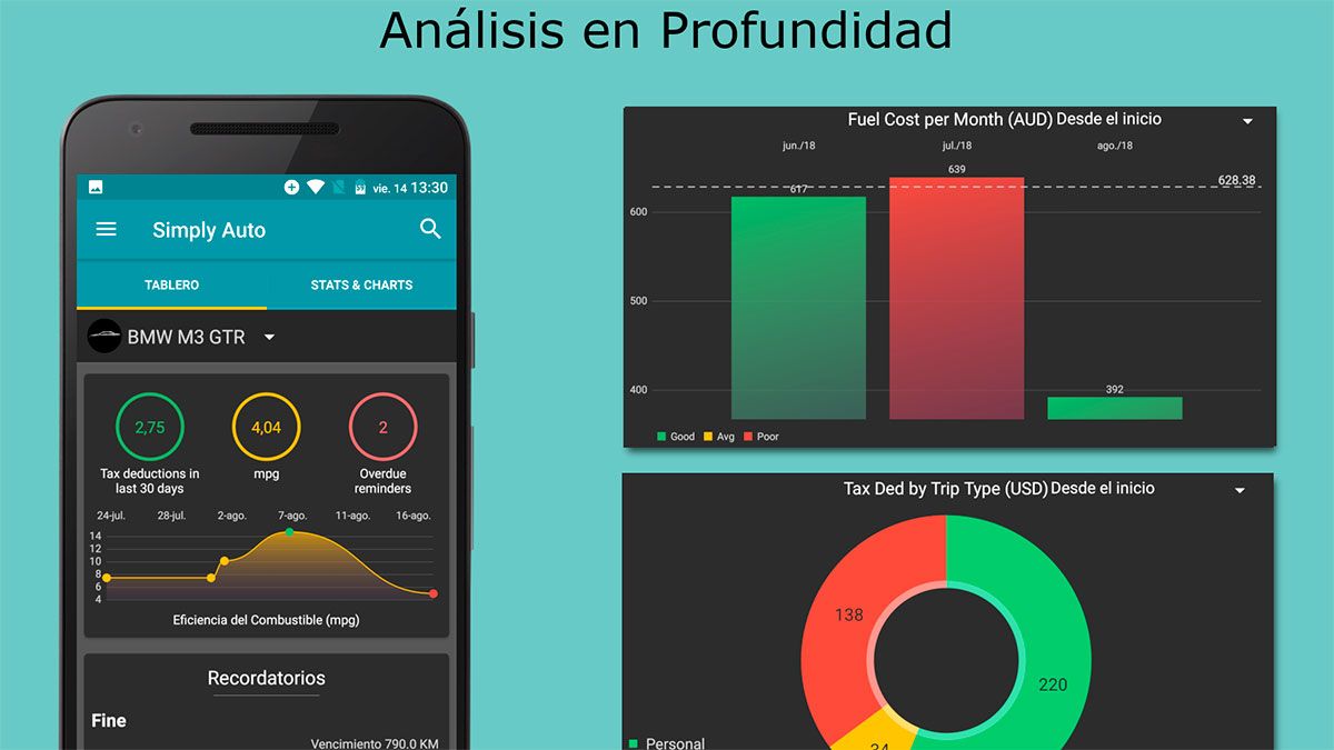 Con estas apps se puede hacer un seguimiento del gasto y rendimiento del combustible. Con estas apps se puede hacer un seguimiento del gasto y rendimiento del combustible.