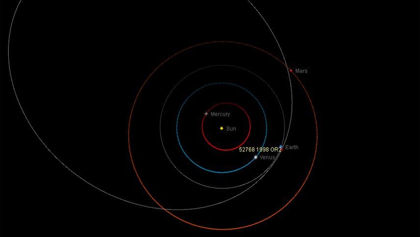 NASA: ver en VIVO el asteroide que pasará cerca de la Tierra hoy