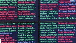 Cómo votaron los senadores por Mendoza el proyecto que limita la suba de tarifas