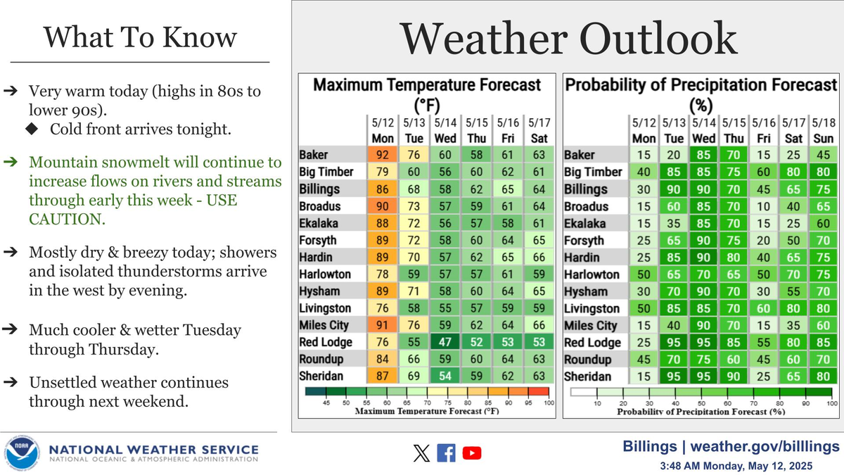 Así estarán las temperaturas en la semana Así estarán las temperaturas en la semana