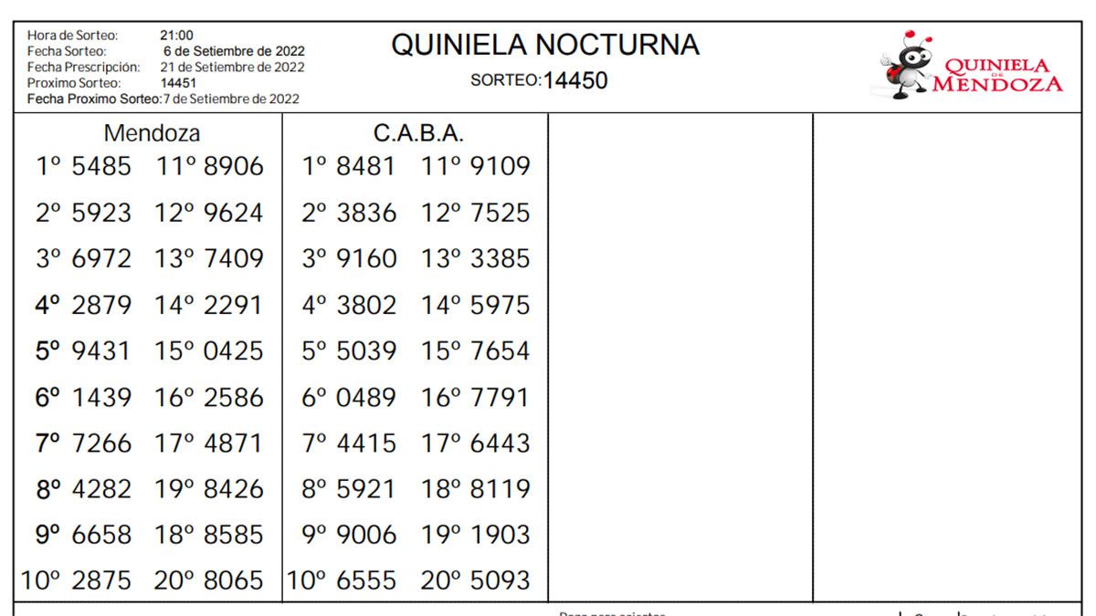 Quiniela De Mendoza: Resultados De La Nocturna De Hoy, 6 De Septiembre ...