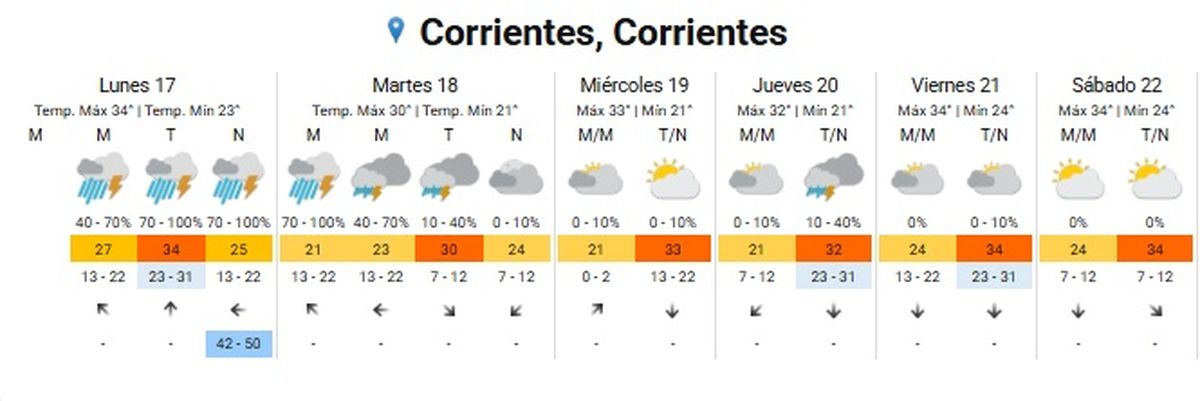 El alerta se mantiene hasta mañana a la noche El alerta se mantiene hasta mañana a la noche