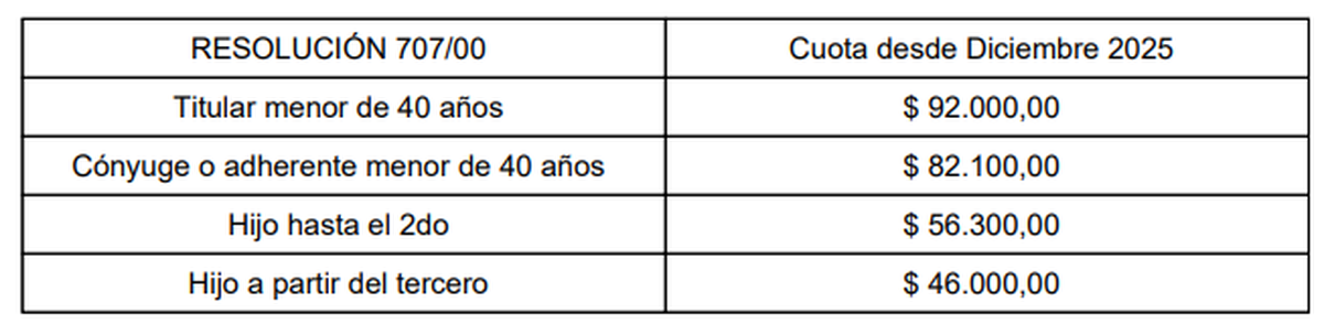 Precios para la cuota de otros afiliados de OSEP. Precios para la cuota de otros afiliados de OSEP.