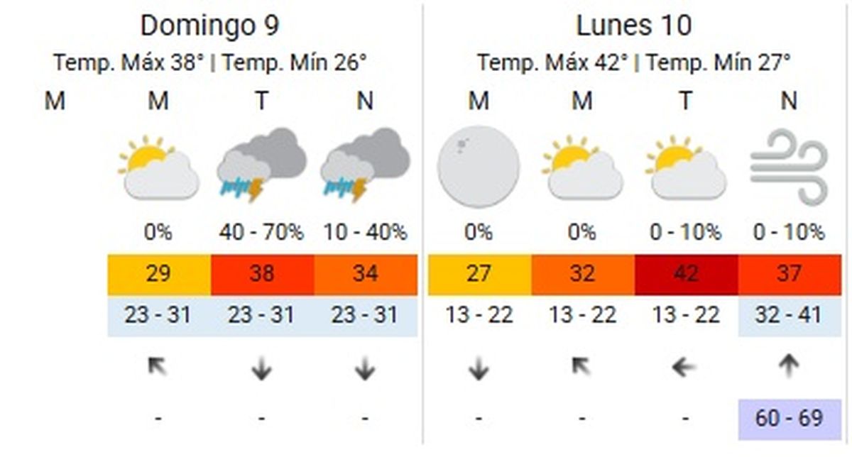 El alerta se mantiene vigente hasta mañana en la tarde. El alerta se mantiene vigente hasta mañana en la tarde.