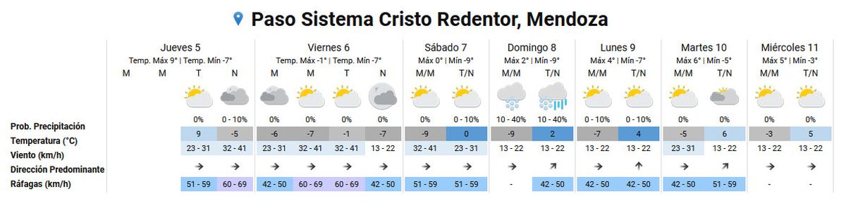 Pronóstico del tiempo en alta montaña según el Servicio Meteorológico Nacional. Pronóstico del tiempo en alta montaña según el Servicio Meteorológico Nacional.